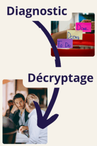 Diagnostic et décryptage